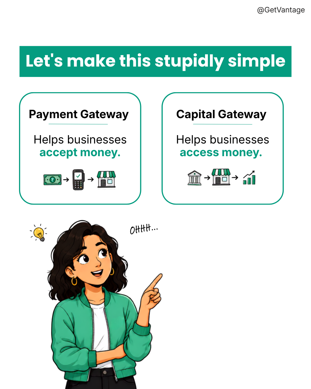 Capital Gateway Post 2