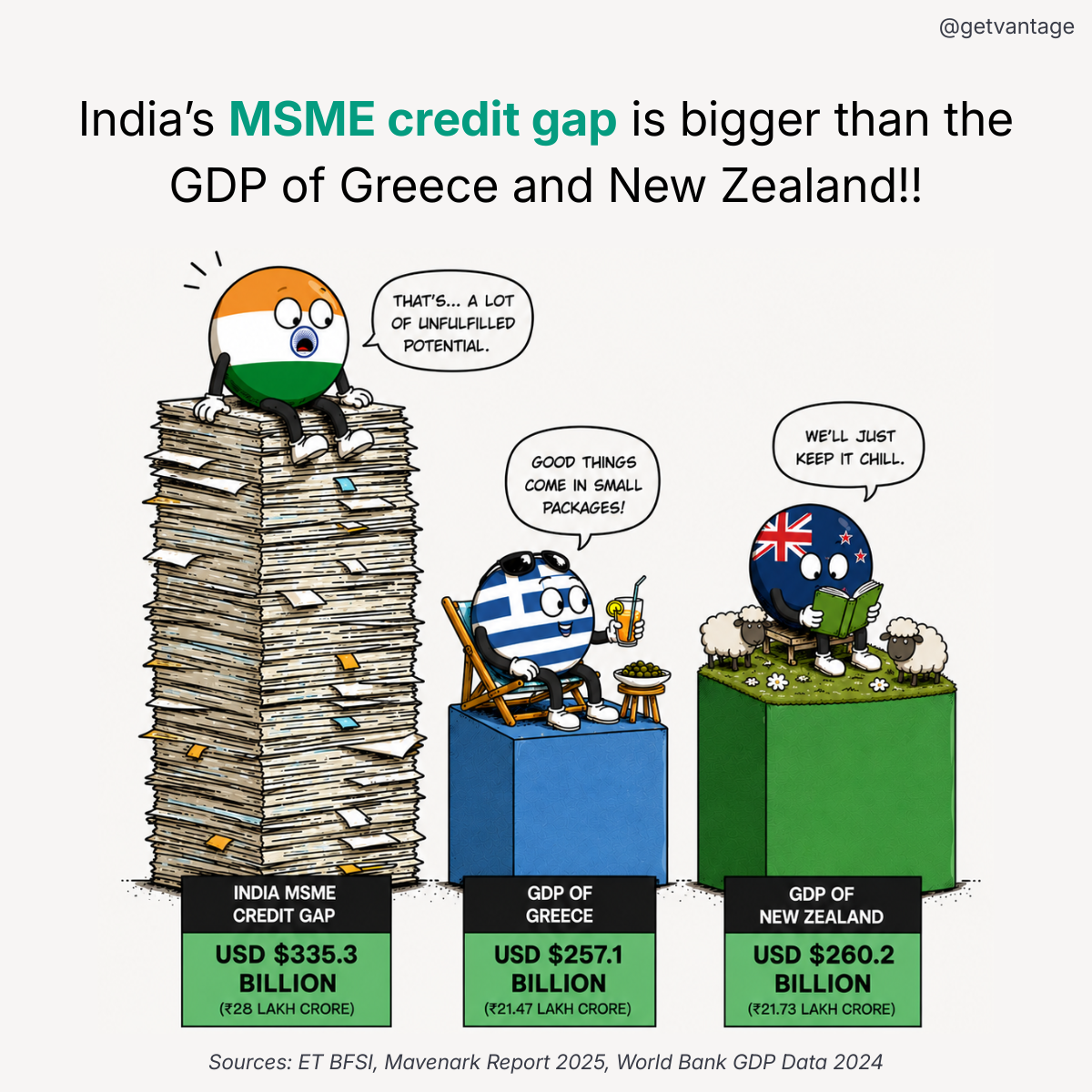 MSME Credit Gap Infographic